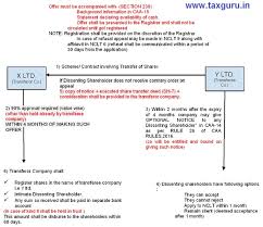 The provisions of iepf rules 2016 with respect to transfer of unpaid. Interpretation Of Section 235 Of Companies Act 2013