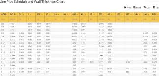 Line Pipe Schedule And Thickness Chart Line Pipe Chart