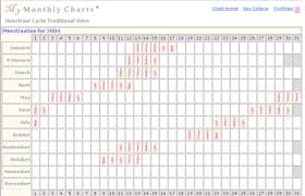 menstrual cycles traditional chart mymonthlycycles