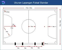 Peraturan dalam permainan futsal menurut fifa. Ukuran Lapangan Futsal Standar Tinggi Gawang Gambar