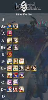 Fate Grand Order Rider Tier List The Digital Crowns
