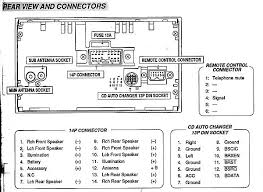 Mitsubishi fuso canter is a series of compact trucks manufactured by the japanese company mitsubishi fuso truck and bus corporation in various modifications since 1963. Mitsubishi Car Radio Stereo Audio Wiring Diagram Autoradio Connector Wire Installation Schematic Schema Esquema De Conexiones Stecker Konektor Connecteur Cable Shema