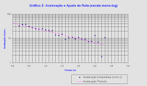 Net How Can I Create A Log Axis On A Chart In Visual Basic