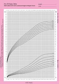 12 Eye Catching German Shepherd Height Chart