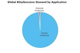 The number of short shares registered in mar 14, 2021 reached 11.2 million. Ethylbenzene Eb 2021 World Market Outlook And Forecast Up To 2030