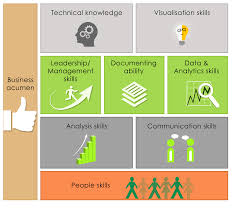 Business Analysis Texavi Blog