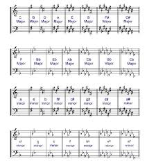 How To Know What Notes To Play On The Violin Quora