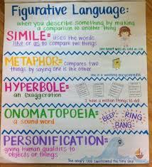Figurative Language Anchor Chart Teaching Writing