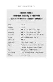 At the back of the book, sears includes dr bob's alternative vaccine schedule, a formula by which parents can delay, withhold, separate, or space out vaccines. The Vaccine Book Making The Right Decision For Your Child Revised And Updated Edition Robert W Sears 9780316180528 Christianbook Com
