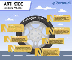 May 02, 2021 · rekrutmen seleksi calon asesor ban paud dan pnf tahun 2019 pendidikan kewarganegaraan pendidikan kewarganegaraan. Infografis Cara Membaca Kode Ban Mobil Skanaa