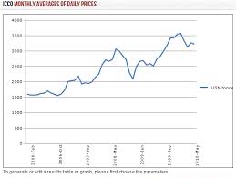 nexttrade gcb losses reduced