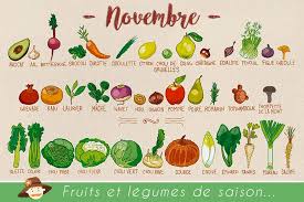 Histoire De Participer Encore Plus A Votre Projet D 39 Alimentation Saine Et Saisonniere Voici Une Petite Liste Legumes De Novembre Fruits Et Legumes Fruits