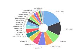 Mine Atb Coin Bitcoin Mining Hashrate Distribution