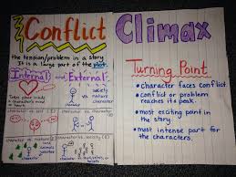 Conflict Climax Anchor Charts Reading Anchor Charts