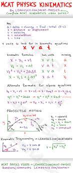 Mcat Study Physics And Mathematics Mcat