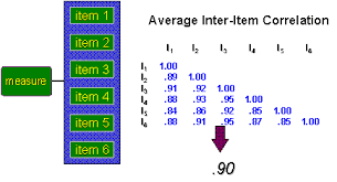 Select the number of raters from the scroll down menu next to the browse button. Types Of Reliability Research Methods Knowledge Base