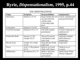 What Is Dispensationalism My Give On Things