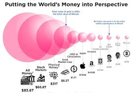 how big is bitcoin really this chart puts it all in