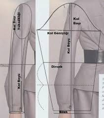 Dikis Kaliplari Ve Patronlari Temel Kol Kalibi Cikarma Ve Cizme Yontemi