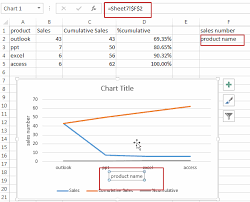 How To Add An Axis Title To Chart In Excel Free Excel Tutorial