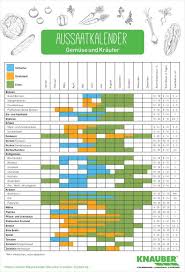 Kalender Zur Aussaat Und Ernte Von Gemuse Und Krautern Knauber Weltknau Garten Pflege Und Praxis Aussaat Ernte Aussaat Kalender Gemuse Anpflanzen