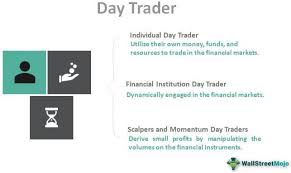 Traders involved in this practice are referred to as day traders. Day Trader Definition Types Top Features With Examples