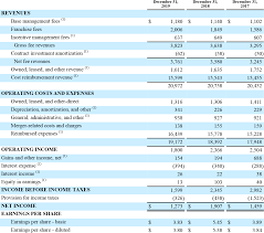 Marriott 2019 Annual Report