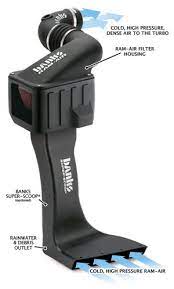 Cold Air Intakes Get More Horsepower And Better Performance