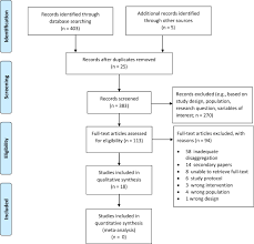 Exercise has also been linked to improved mental health and cognitive function. Lifestyle Interventions For Improving Health And Health Behaviours In Women With Type 2 Diabetes A Systematic Review Of The Literature 2011 2017 Maturitas