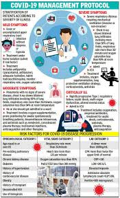 It was first identified in december 2019 in wuhan,. Plasma Therapy For Corona To Be Stopped Ahmedabad News Times Of India