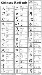 简体部首 chinese radicals allaboutchinese in 2020 chinese language learning chinese writing mandarin chinese learning