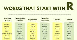That will be dealt with in separate pages. Words That Start With R 1000 R Words Words Starting With R 7esl