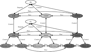 Organizational Structure Of The Mas Download Scientific