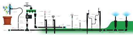 Maybe you would like to learn more about one of these? Gartenbewasserung Einfach Professionell Selbst Verlegen Regenmeister