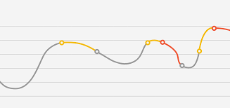 different color for line segments issue 4801 chartjs