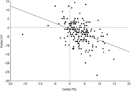 218 tests found for cat. The Copd Assessment Test Cat Response To Pulmonary Rehabilitation A Multicentre Prospective Study Thorax
