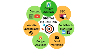 If you can ace this general knowledge quiz, you know more t. Modules Of Marketing Trivia Questions Quiz Proprofs Quiz