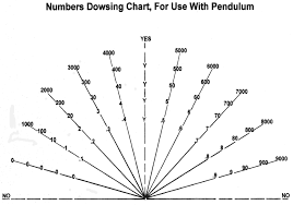 Dowsing