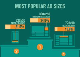 Google Ads Sizes Which One You Should Use And Why It Matters
