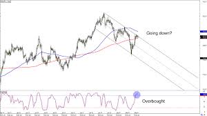 Maybe you would like to learn more about one of these? Chart Art Back To Back Trend Trades With Eur Gbp And Nzd Jpy Babypips Com
