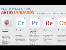 National Core Arts Standards This Site Is A Wealth Of Resources Education Quotes For Teachers Art Curriculum Education Quotes