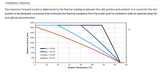 How To Increase The Lumen Output Of Led Headlight Bulb