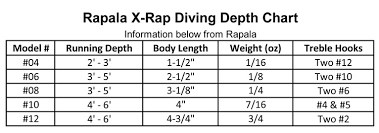 rapala x rap 10 river perch precision fishing