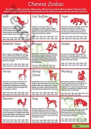 Louis tomlinson, bill gates, julia roberts, and aaron paul are all goats. David Fong S Happy Chinese New Year What S Your Chinese Zodiac Animal Today Jan 25 2020 Is Chinese New Year S Day Year Of The Rat We Will Celebrate The Holiday On Jan