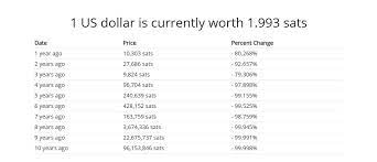 Cotação do bitcoin atualizada para sua informação e melhor tomada de decisões financeiras. Bitcoin Em Alta Bate Recorde De Preco Enquanto Dolar Opera Em Queda Livecoins