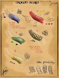 Dragon Scales By Sanguisgelidus On Deviantart Design Reference Types Of Dragons Dragon Drawing