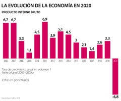 Respuesta frente a la situación económica 07/2020 comparada con 07/2019. Estos Son Algunos De Los Efectos Economicos Que Ha Dejado El Covid 19 En Colombia