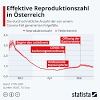 Tatsächlich zählt das drittgrößte bundesland österreichs inmitten der alpen zu den lebenswertesten regionen mitteleuropas. 1