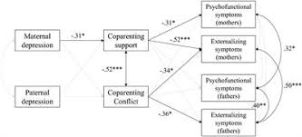 Pregnant women may be amazed at the number and variety of p. Frontiers Coparenting Behaviors As Mediators Between Postpartum Parental Depressive Symptoms And Toddler S Symptoms Psychology