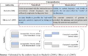 We did not find results for: Concepts Of Naturalized Transcription And Denaturalized Transcription Download Scientific Diagram